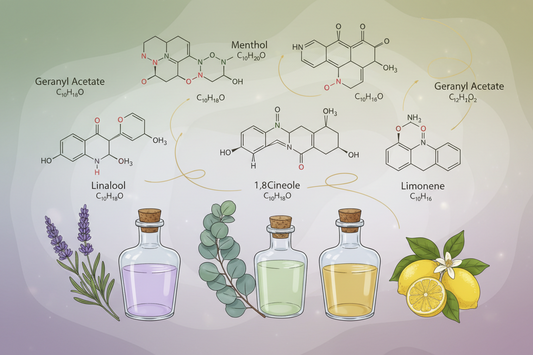 Essential Oil Chemistry